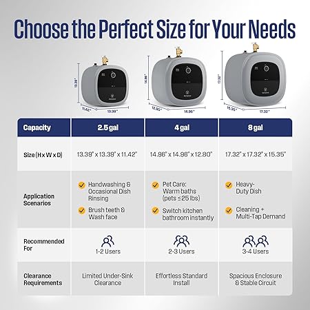 Westinghouse 8 Gal Electric Mini-Tank Water Heater for 3-4 Users - 1440W Rapid Heat, Under Sink, Wall/Floor Mount (UL Listed) -Gray